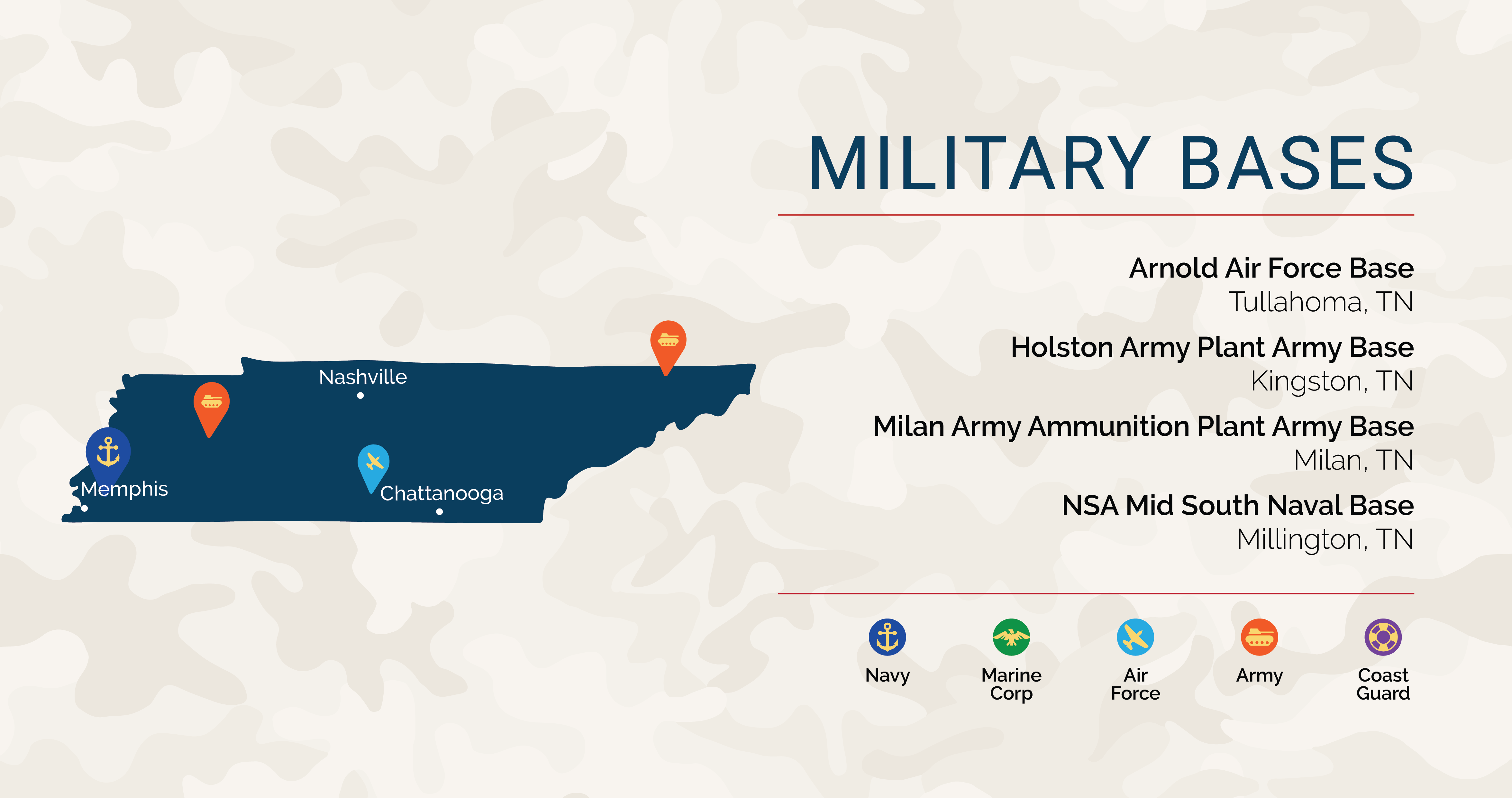 Chattanooga Military Base