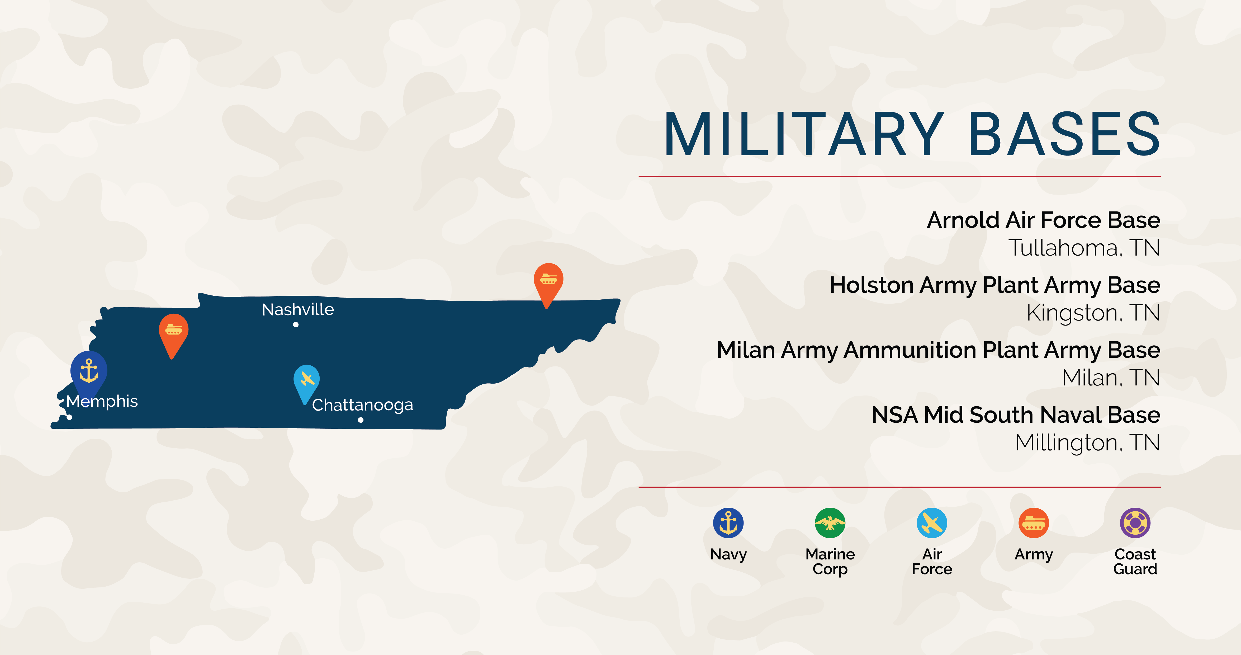 Chattanooga Military Base Chattanooga Military Base