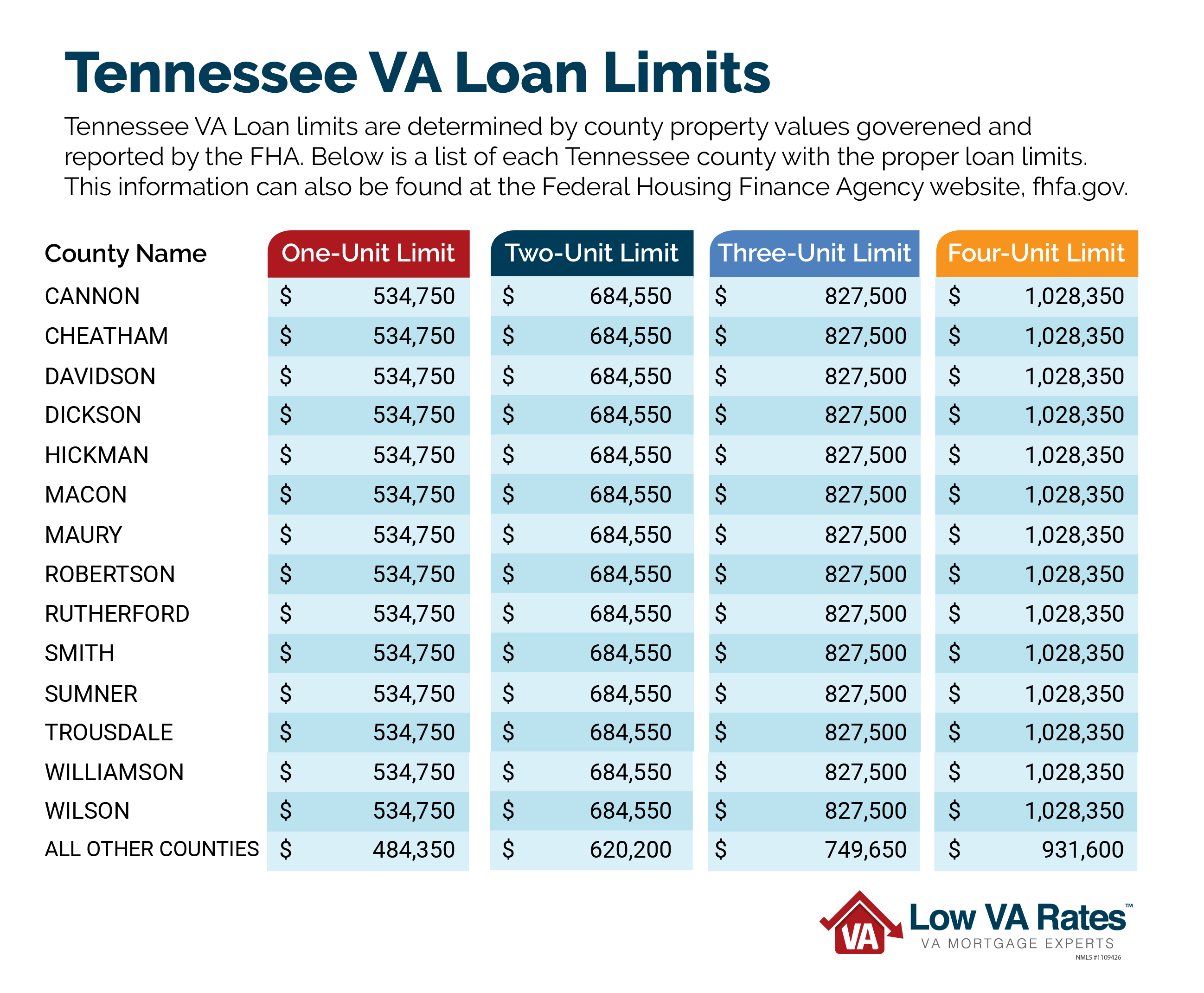Tennessee Veteran Benefits VA Loans in Tennessee Low VA Rates