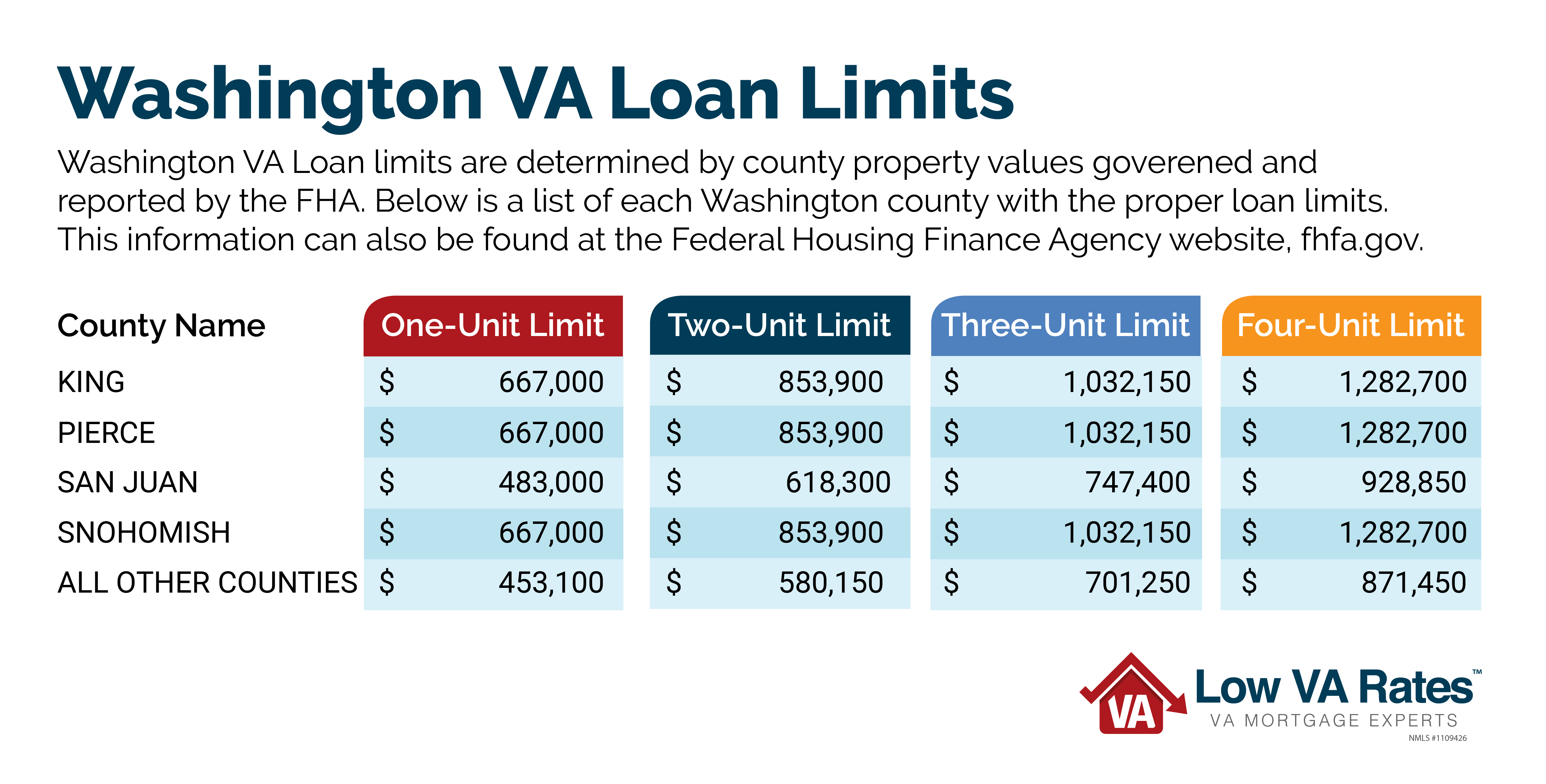 VA NADL loan Washington State VA NADL loan Washington State